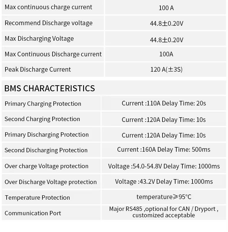 PowerNest 5KWh Wall-Embedded Energy Battery details