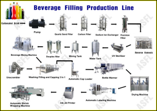 Understanding the Benefits of Juice Filling Lines for Your Brand