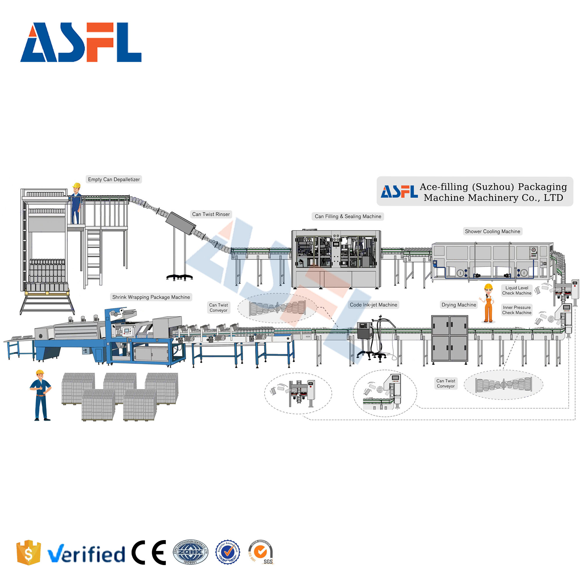 مرحبا بكم في الاتصال بنا