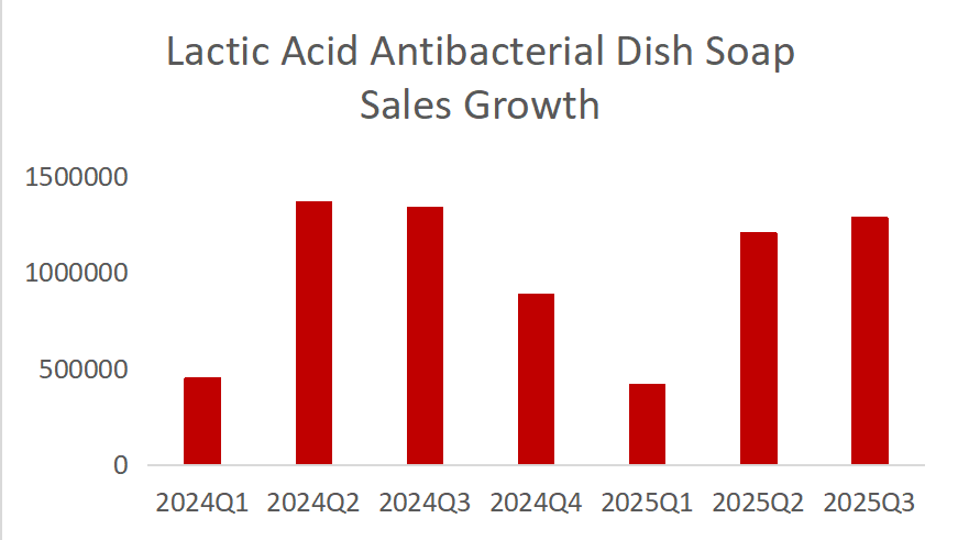 Curated Product Portfolio