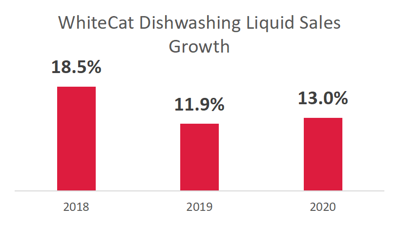 Curated Product Portfolio