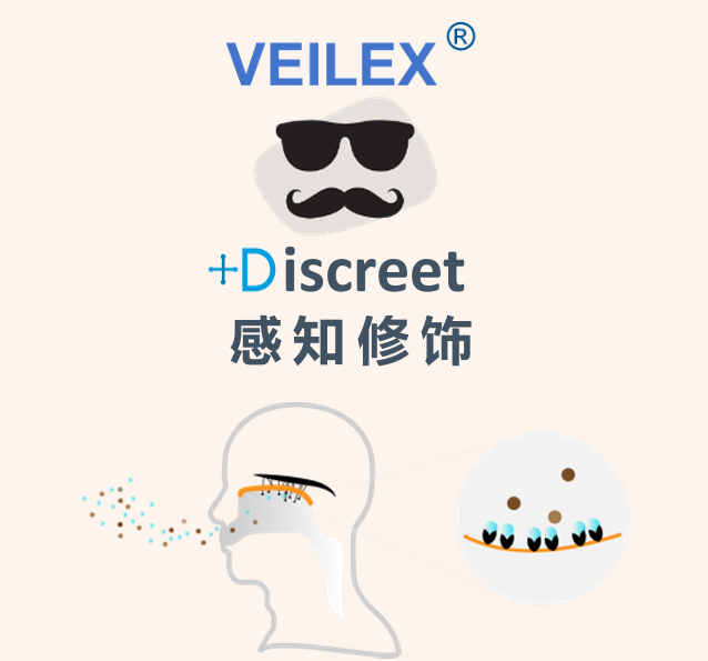 Patented Odor Control Technology——VEILEX Technology