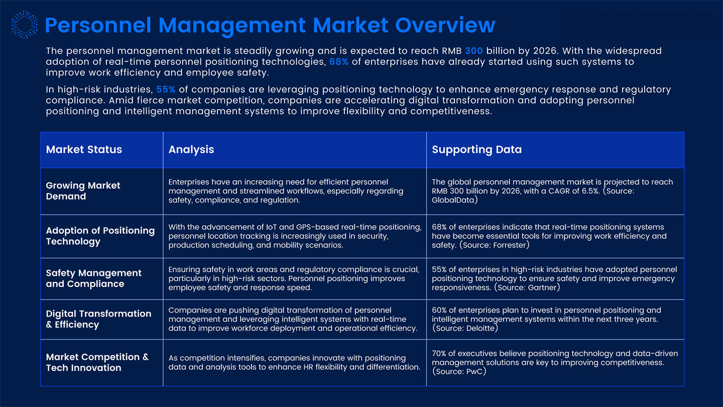 Dynamic IOT Tracking Solutions Introduction_33.jpg