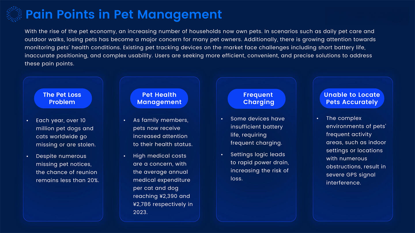 Dynamic IOT Tracking Solutions Introduction_50.jpg
