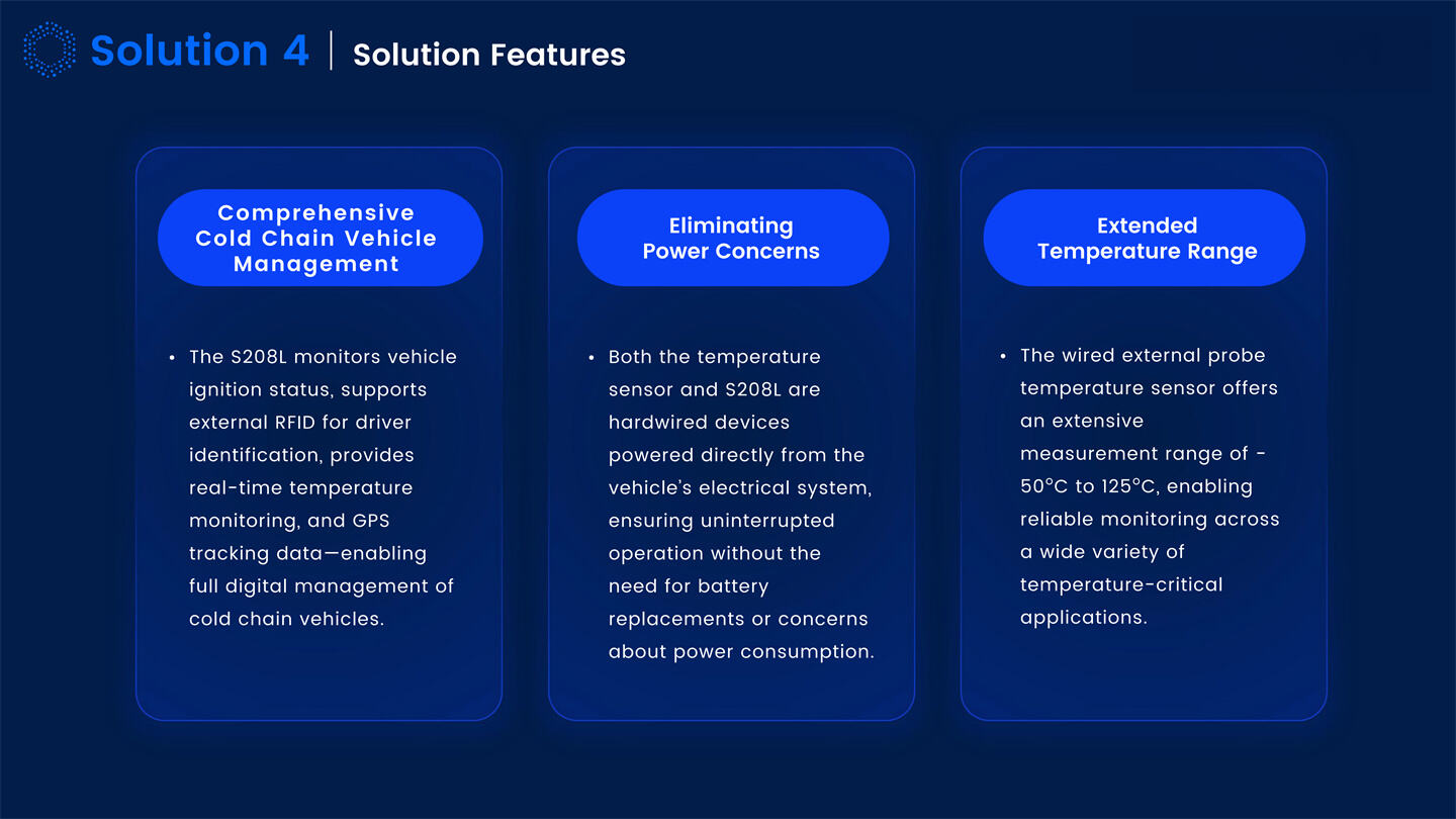 Dynamic IOT Tracking Solutions Introduction_18.jpg