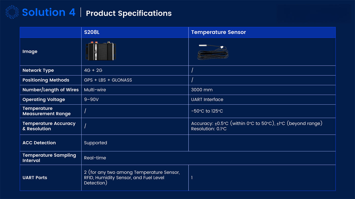 Dynamic IOT Tracking Solutions Introduction_17.jpg