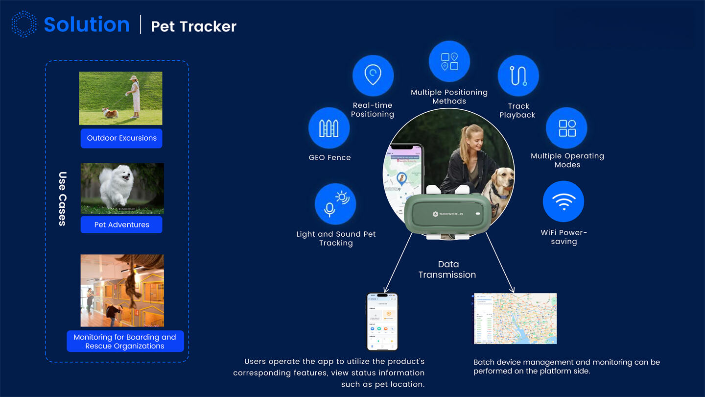 Dynamic IOT Tracking Solutions Introduction_52.jpg
