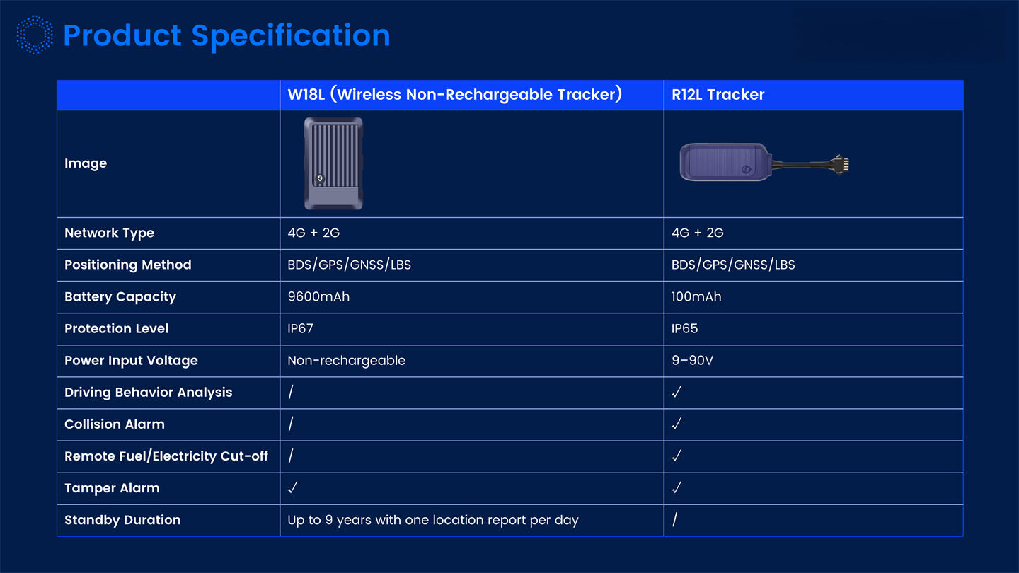 Dynamic IOT Tracking Solutions Introduction_23.jpg