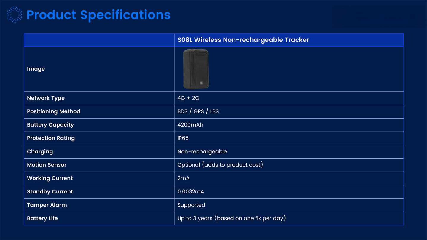 Dynamic IOT Tracking Solutions Introduction_30.jpg