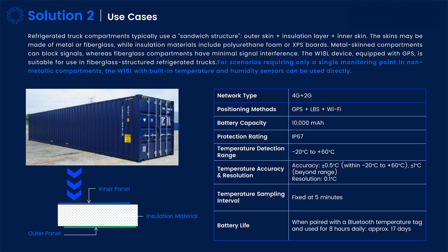 Dynamic IOT Tracking Solutions Introduction_11.jpg
