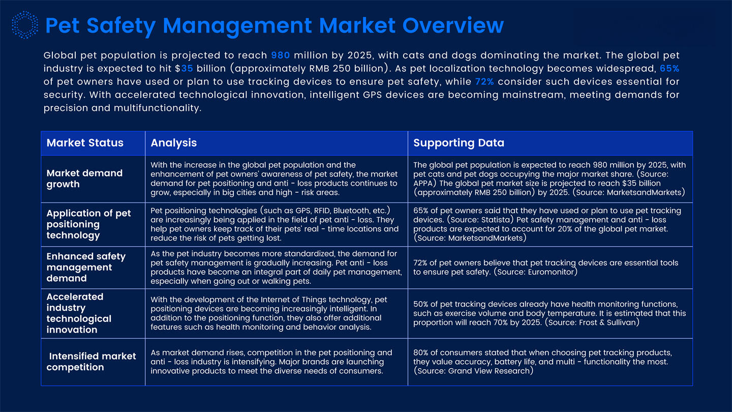 Dynamic IOT Tracking Solutions Introduction_49.jpg