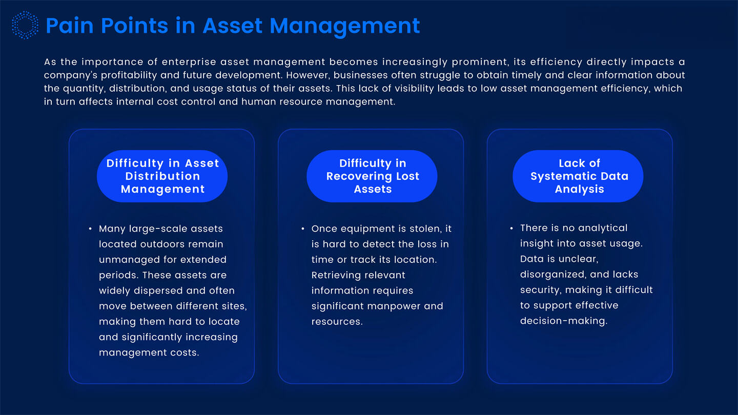 Dynamic IOT Tracking Solutions Introduction_28.jpg