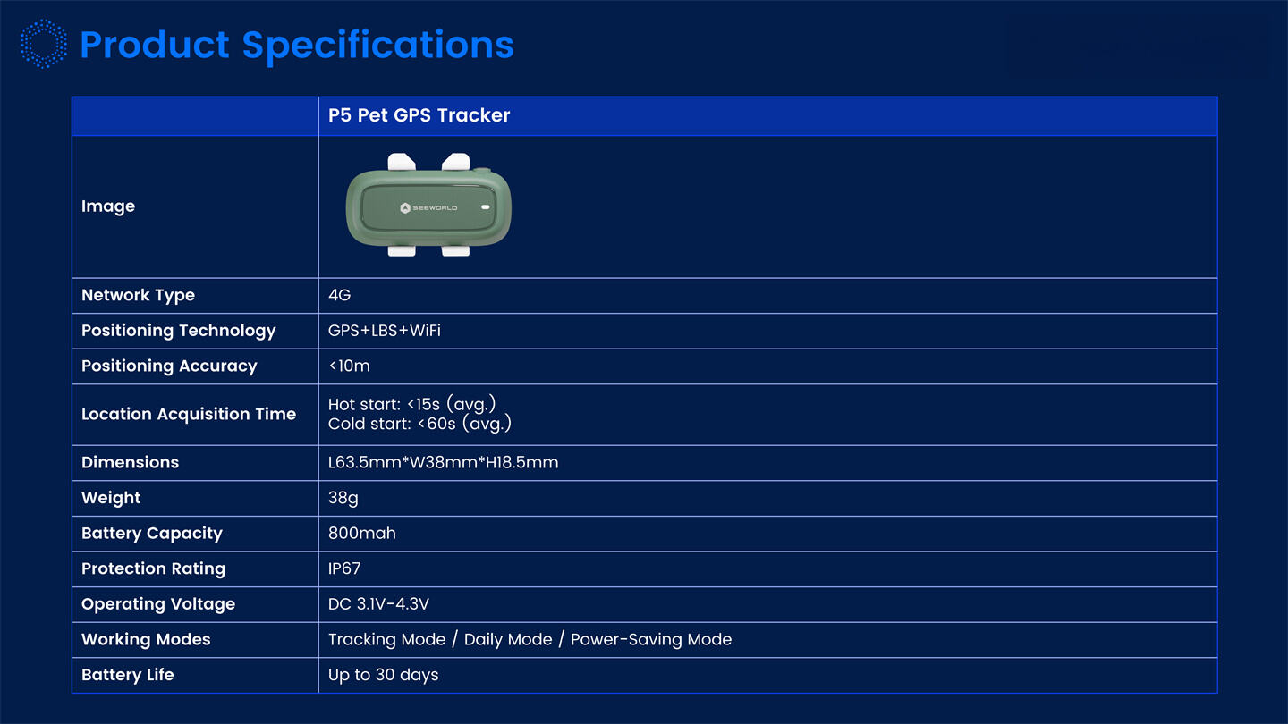 Dynamic IOT Tracking Solutions Introduction_53.jpg