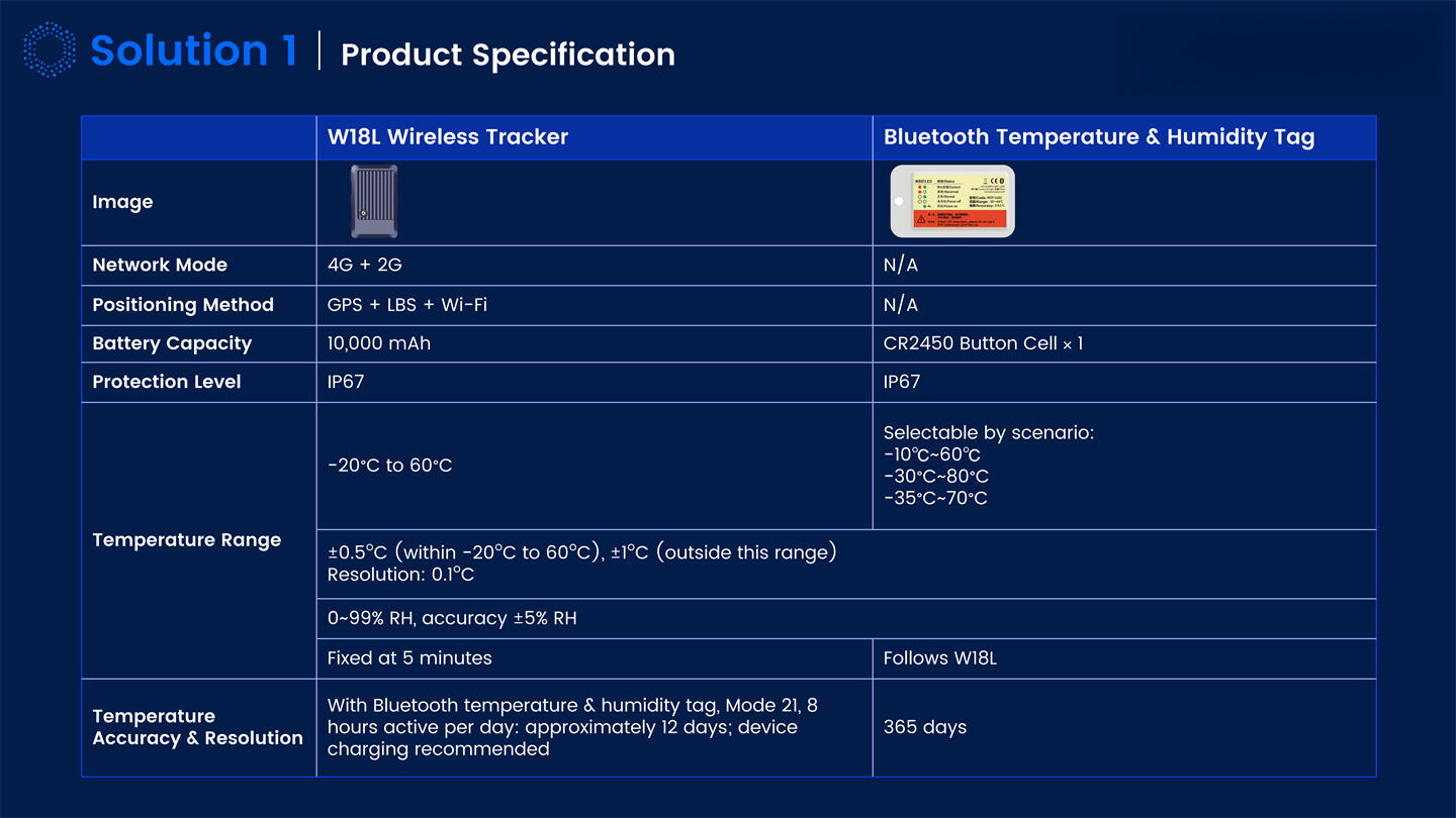 Dynamic IOT Tracking Solutions Introduction_07.jpg
