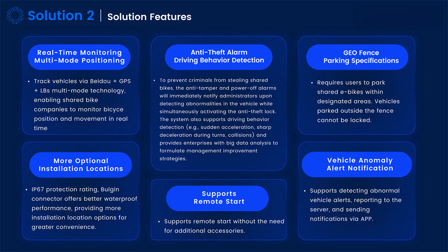 Dynamic IOT Tracking Solutions Introduction_44.jpg