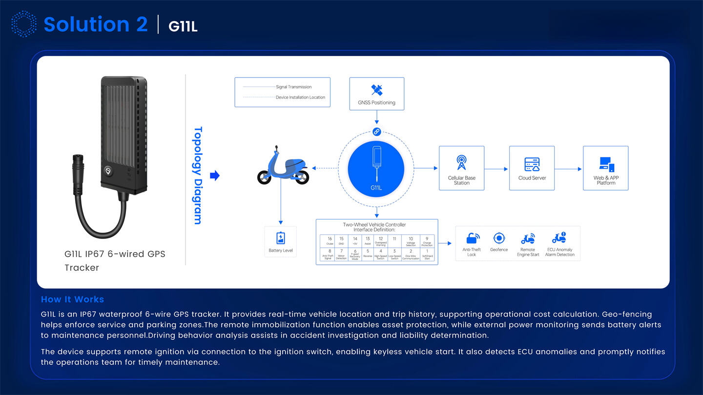 Dynamic IOT Tracking Solutions Introduction_43.jpg