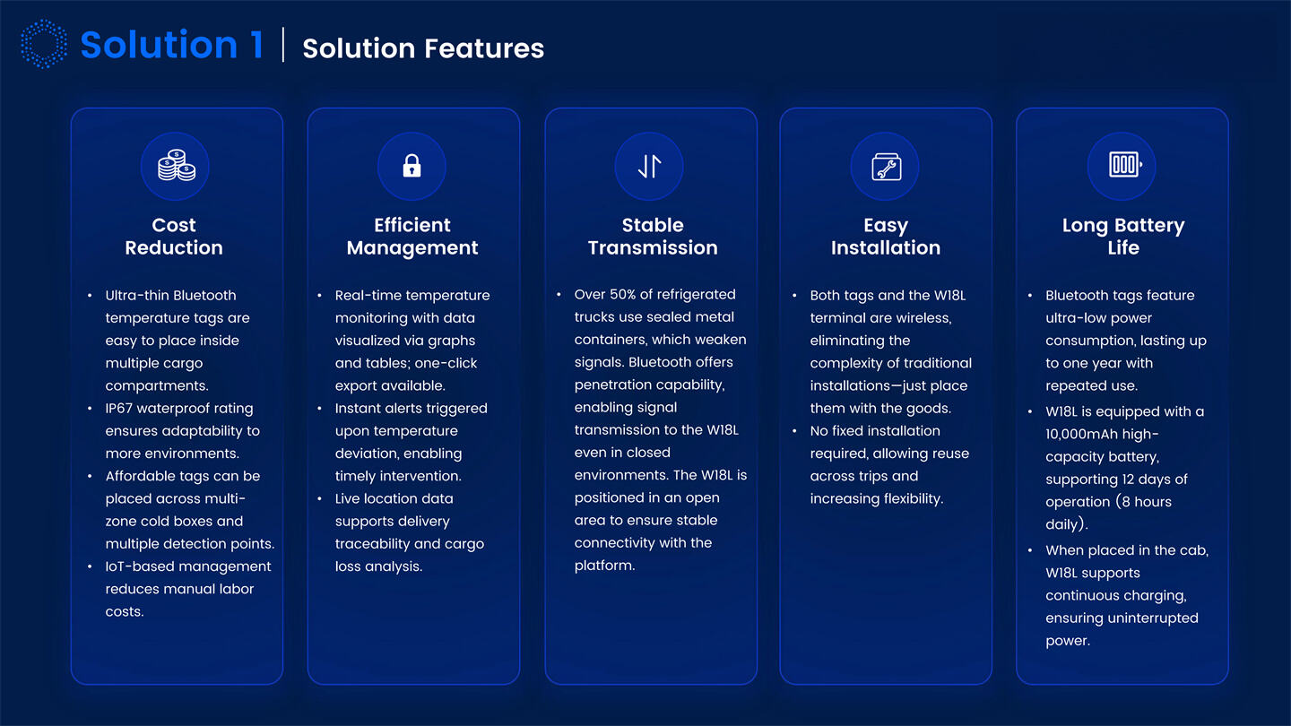 Dynamic IOT Tracking Solutions Introduction_09.jpg