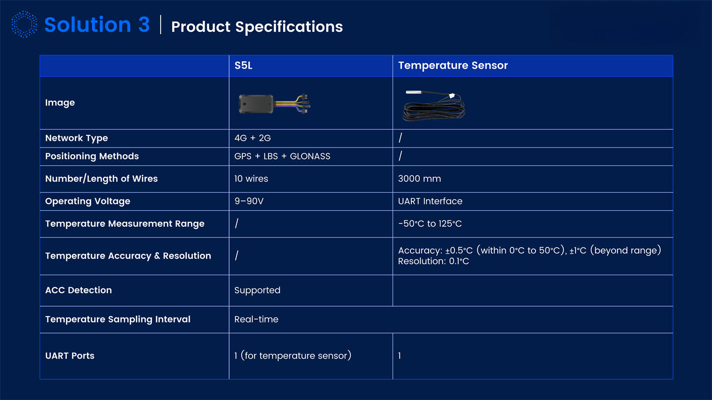 Dynamic IOT Tracking Solutions Introduction_13.jpg