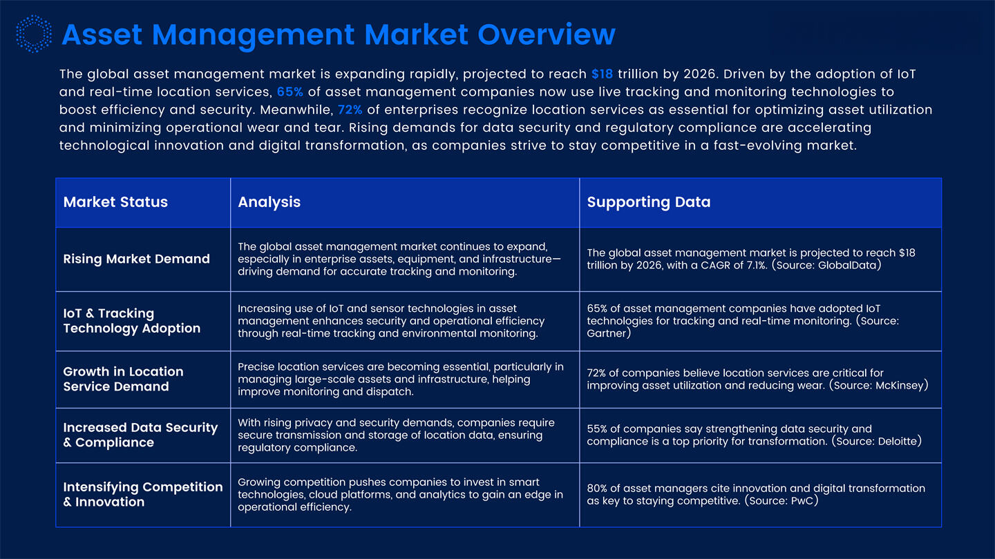 Dynamic IOT Tracking Solutions Introduction_27.jpg