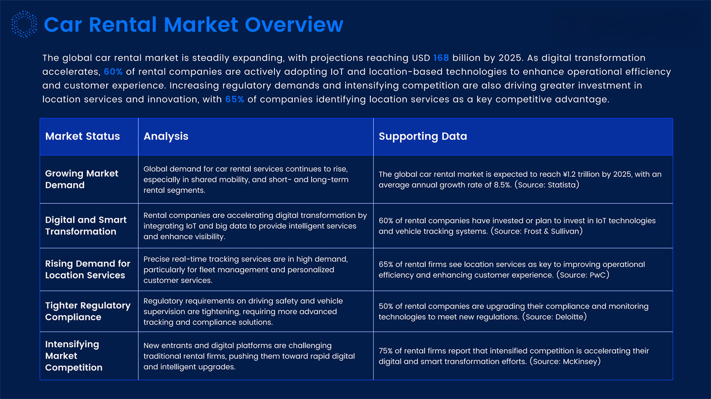 Dynamic IOT Tracking Solutions Introduction_20.jpg