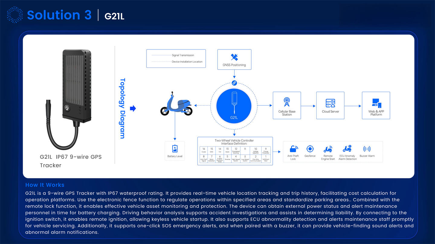 โซลูชันการจัดการยานยนต์สองล้อ