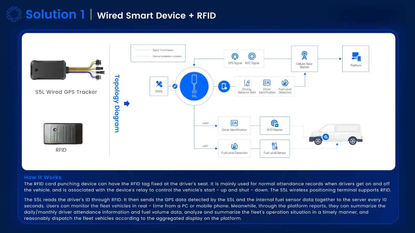 โซลูชันการจัดการยานพาหนะด้านโลจิสติกส์