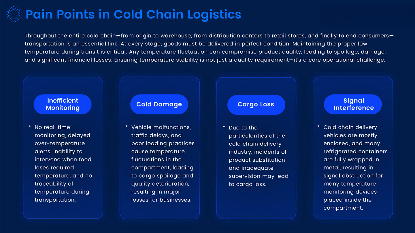 Dynamic IOT Tracking Solutions Introduction_04.jpg