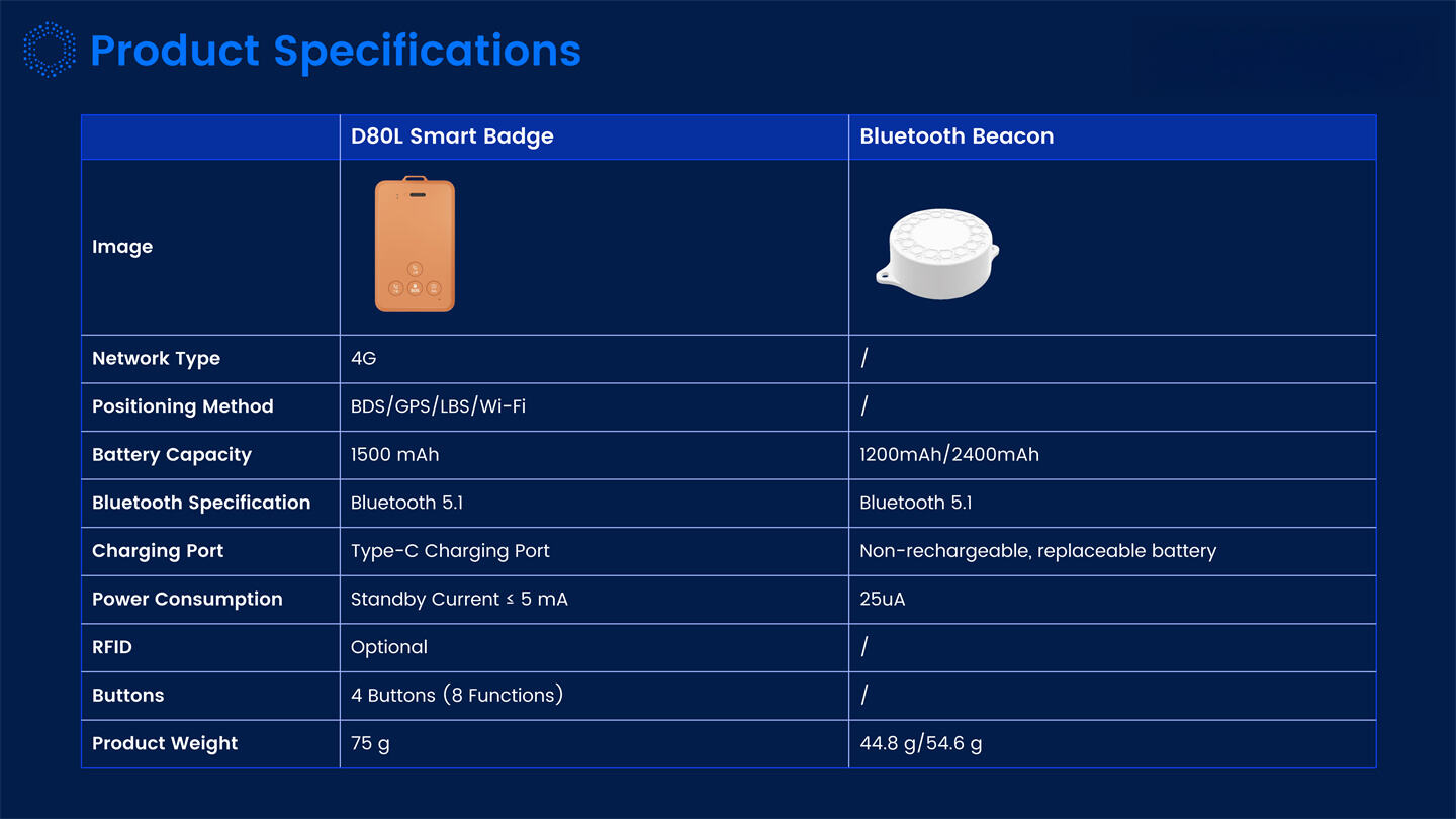 Dynamic IOT Tracking Solutions Introduction_36.jpg