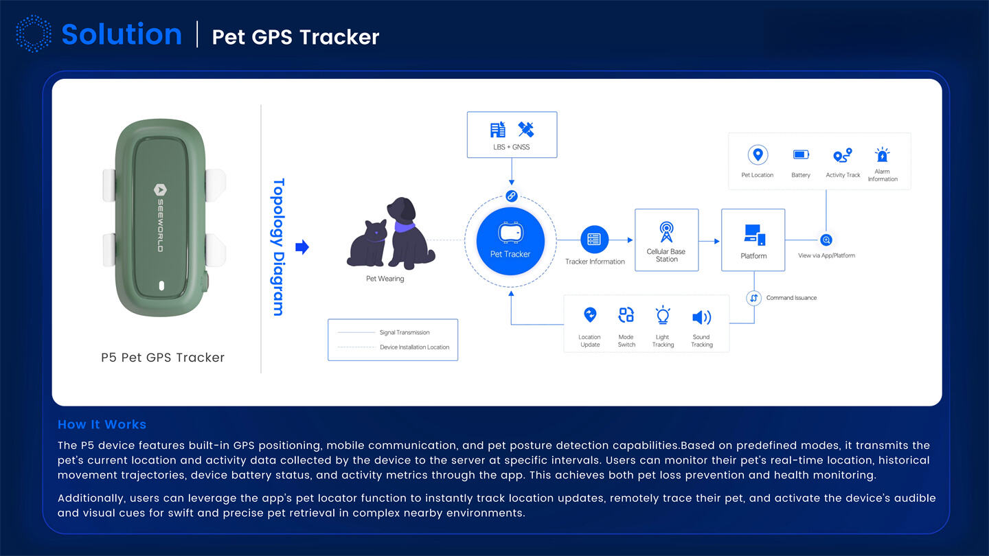 โซลูชันการจัดการความปลอดภัยสำหรับสัตว์เลี้ยง