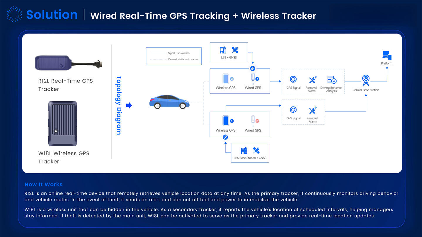 โซลูชันการจัดการบริการเช่ารถยนต์แบบบูรณาการ