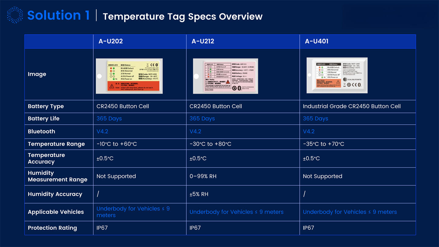 Dynamic IOT Tracking Solutions Introduction_08.jpg