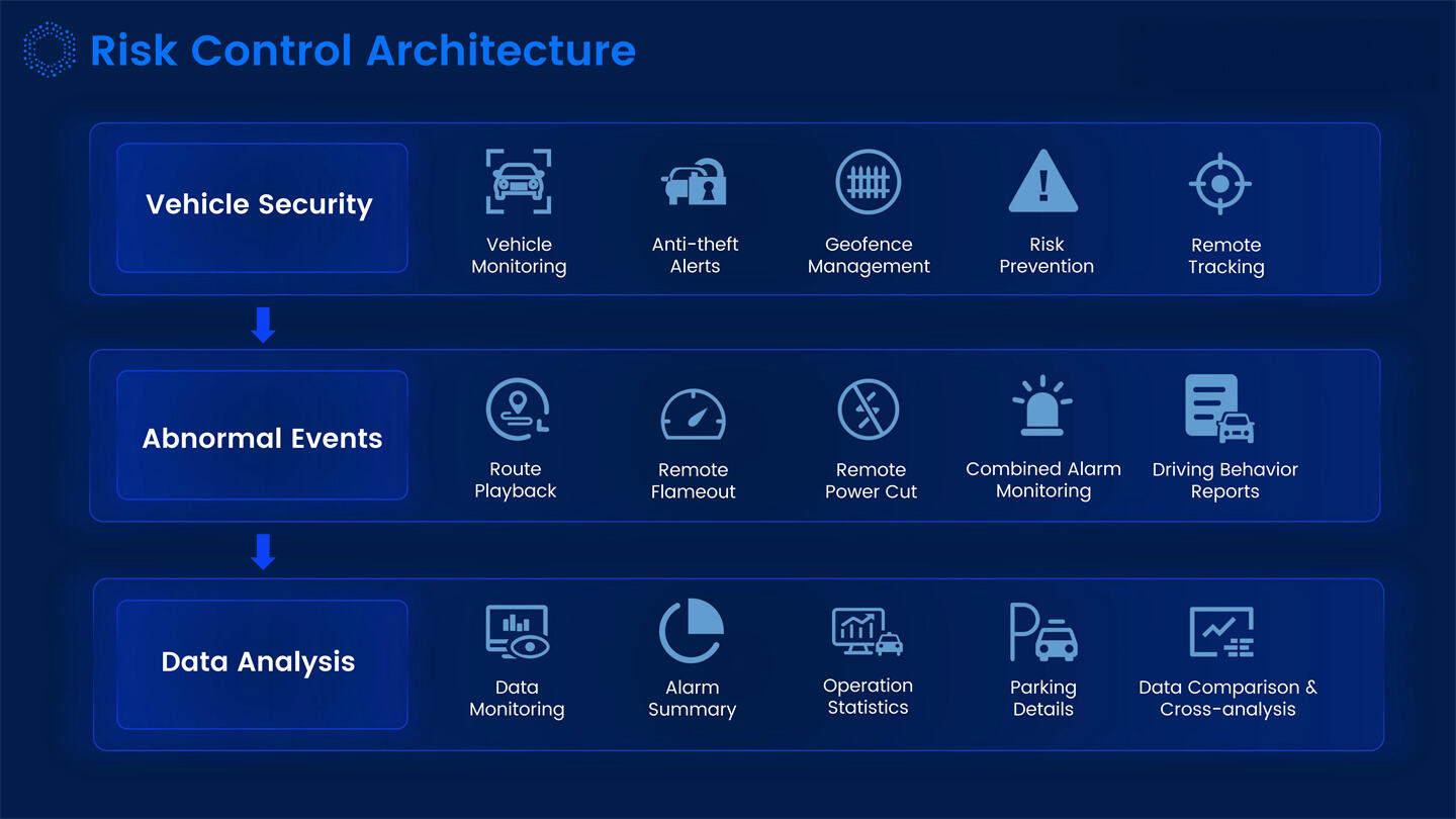 Dynamic IOT Tracking Solutions Introduction_24.jpg