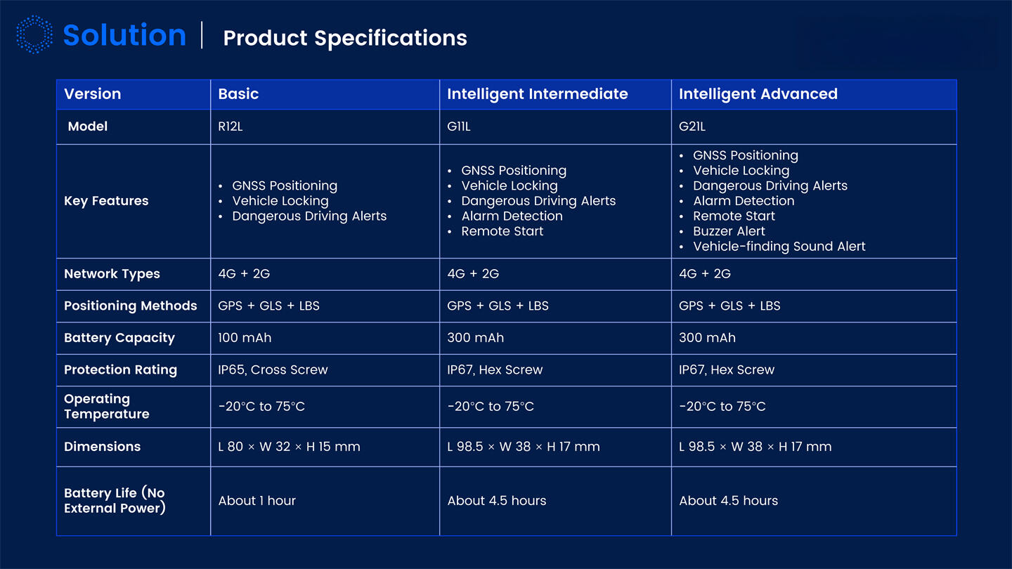 Dynamic IOT Tracking Solutions Introduction_47.jpg
