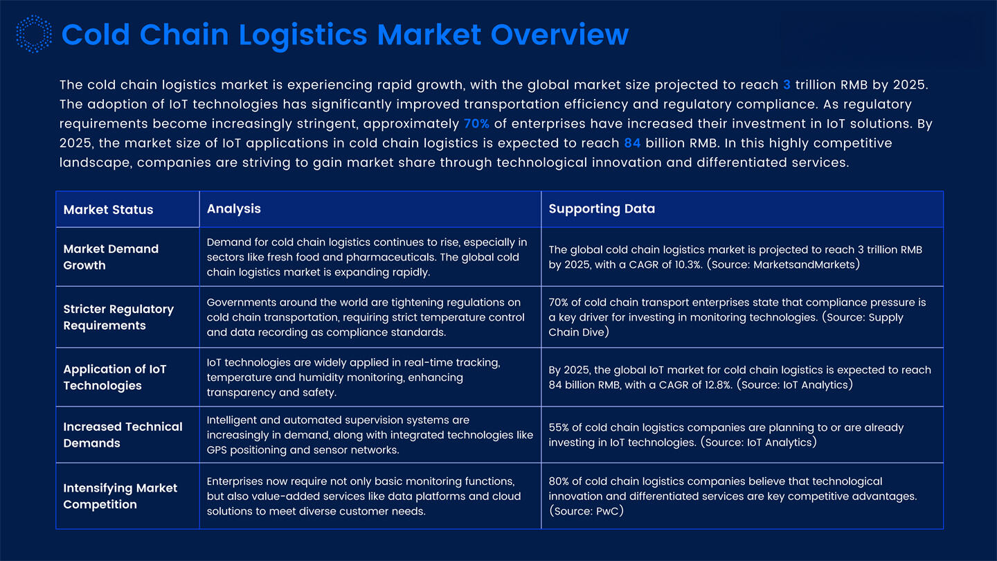 Dynamic IOT Tracking Solutions Introduction_03.jpg