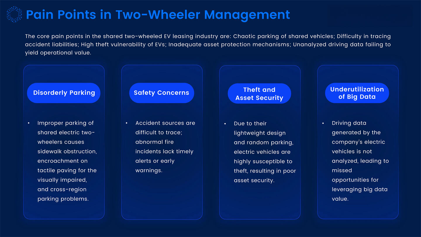 Dynamic IOT Tracking Solutions Introduction_40.jpg
