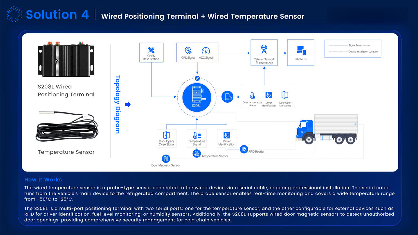 Dynamic IOT Tracking Solutions Introduction_15.jpg