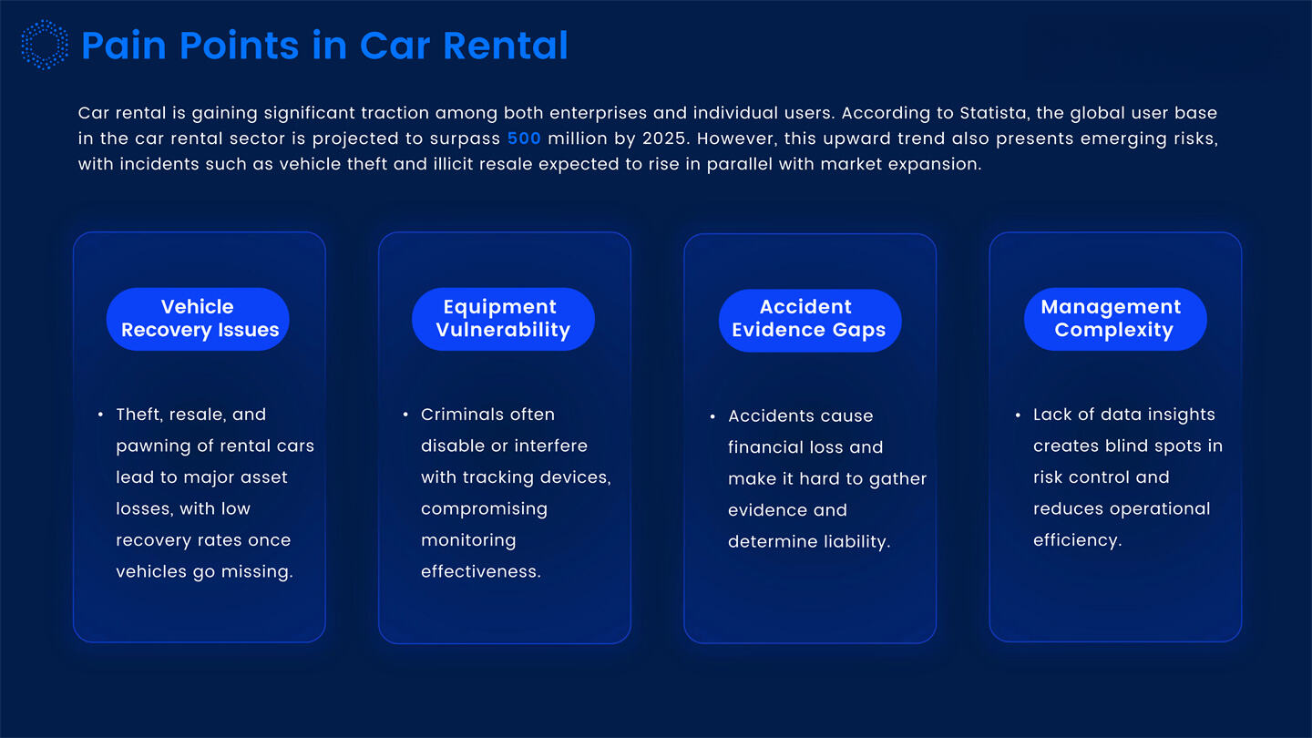 Dynamic IOT Tracking Solutions Introduction_21.jpg