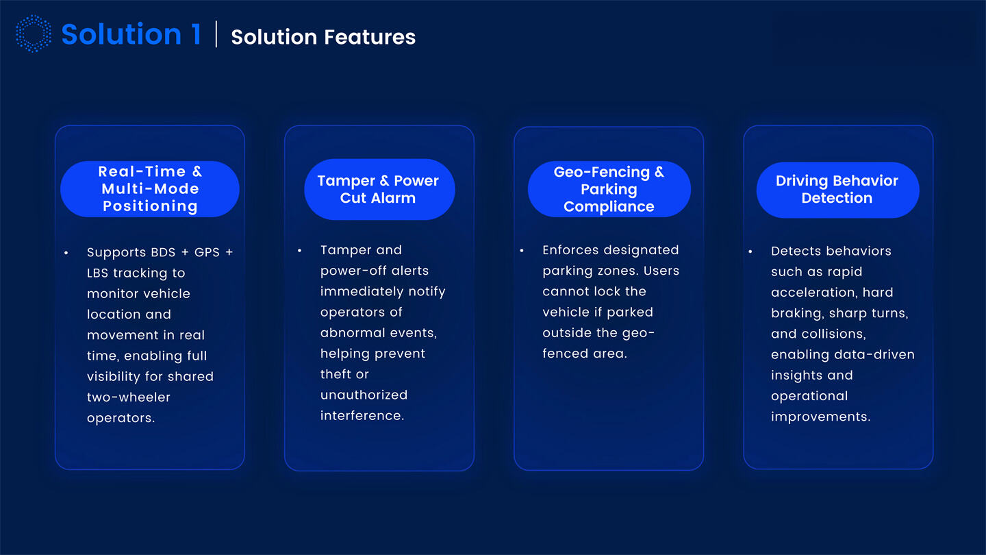 Dynamic IOT Tracking Solutions Introduction_42.jpg