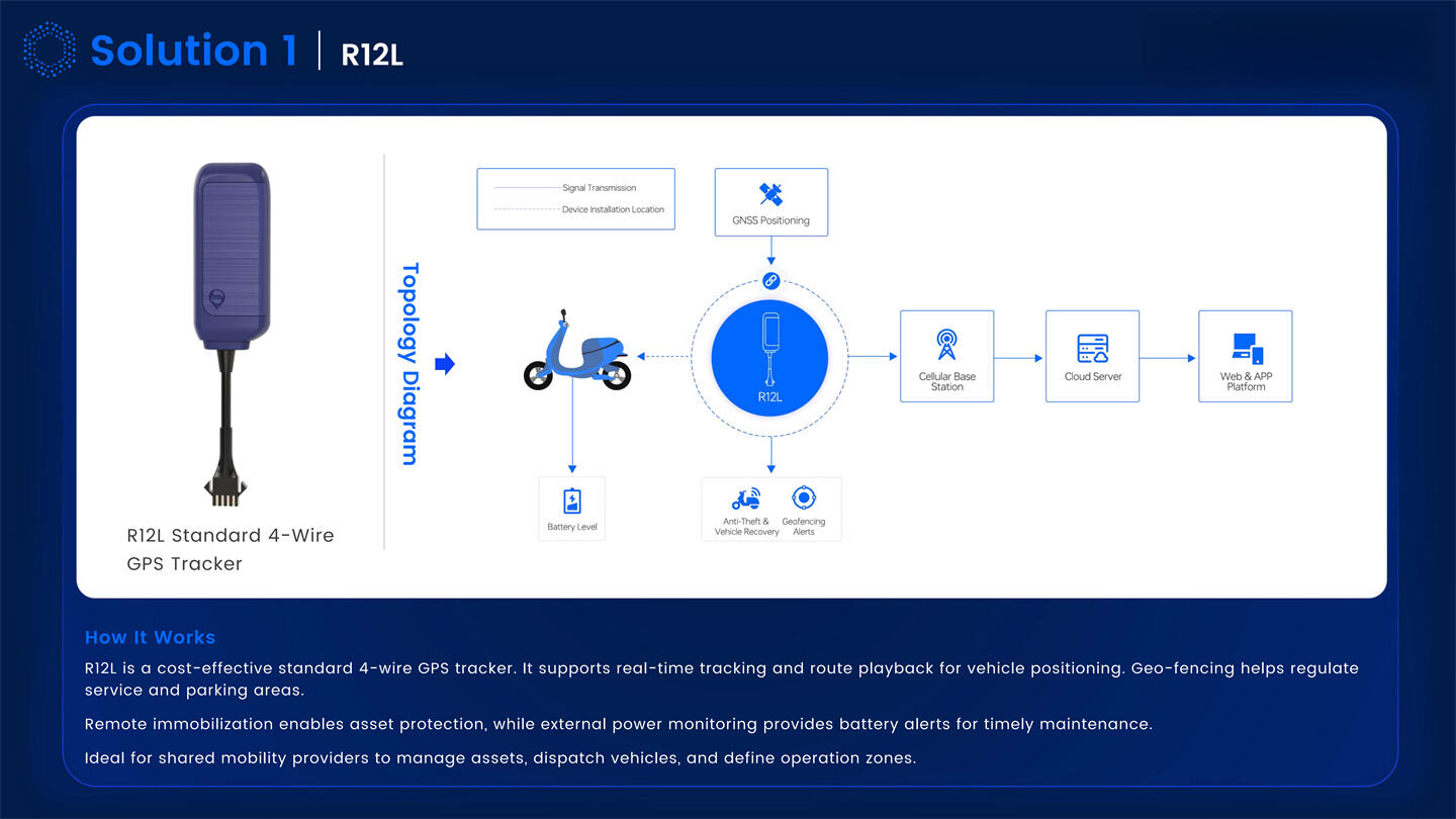 Dynamic IOT Tracking Solutions Introduction_41.jpg