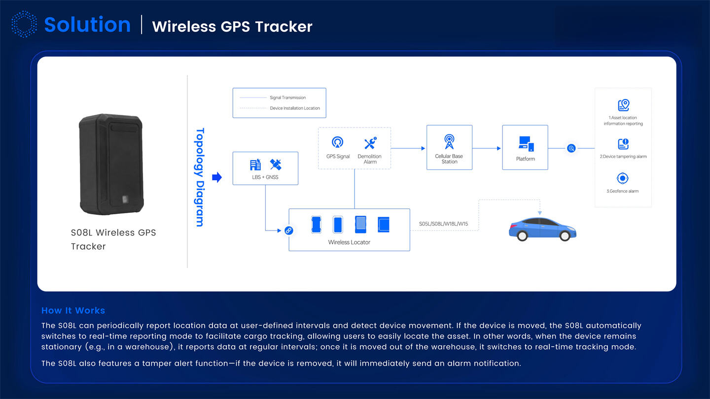 โซลูชันการจัดการสินทรัพย์