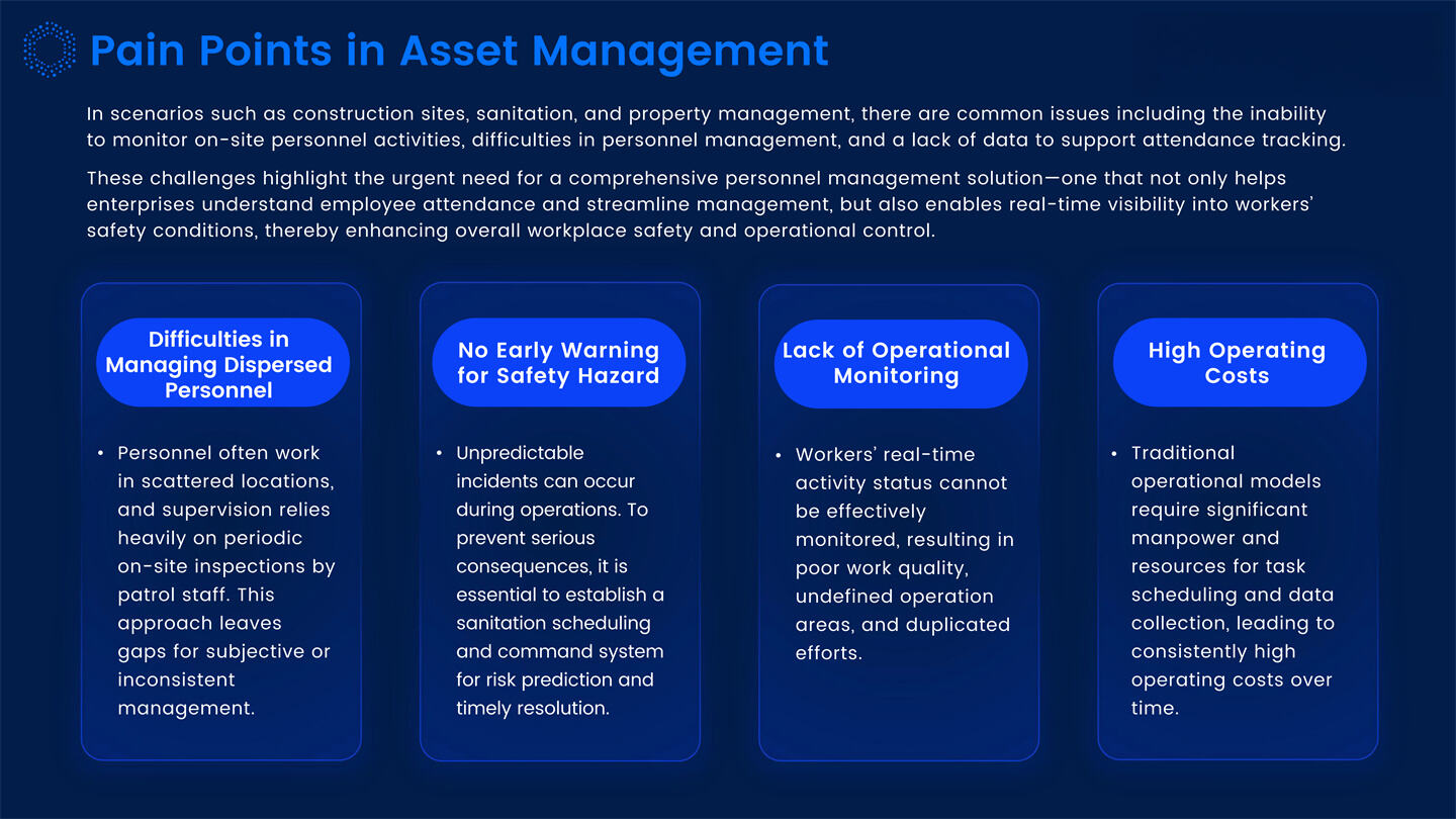 Dynamic IOT Tracking Solutions Introduction_34.jpg
