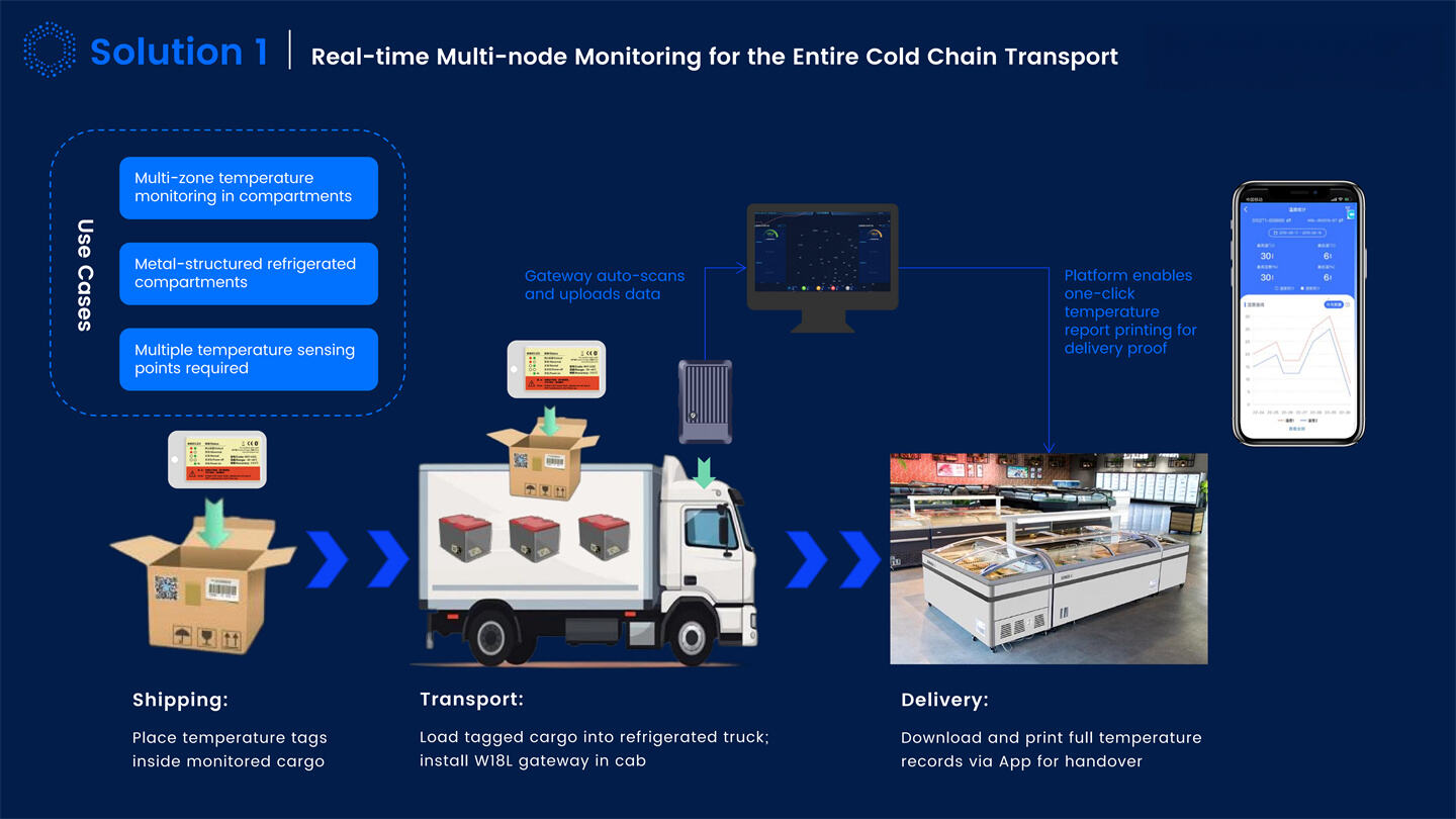 Dynamic IOT Tracking Solutions Introduction_06.jpg