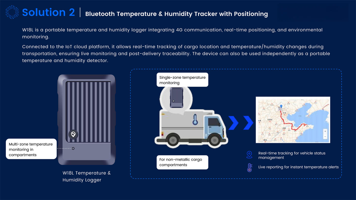 Dynamic IOT Tracking Solutions Introduction_10.jpg