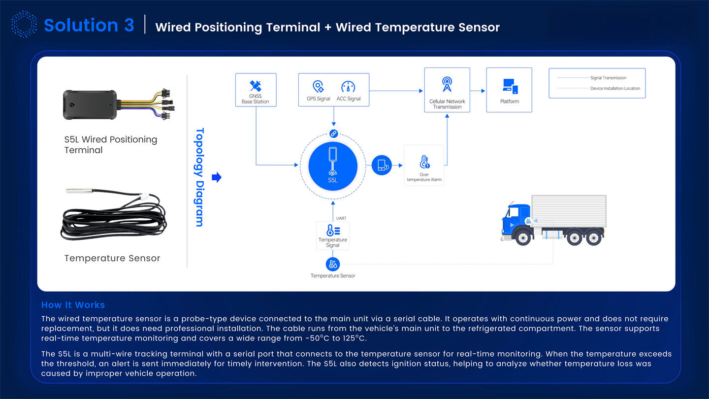 Dynamic IOT Tracking Solutions Introduction_12.jpg