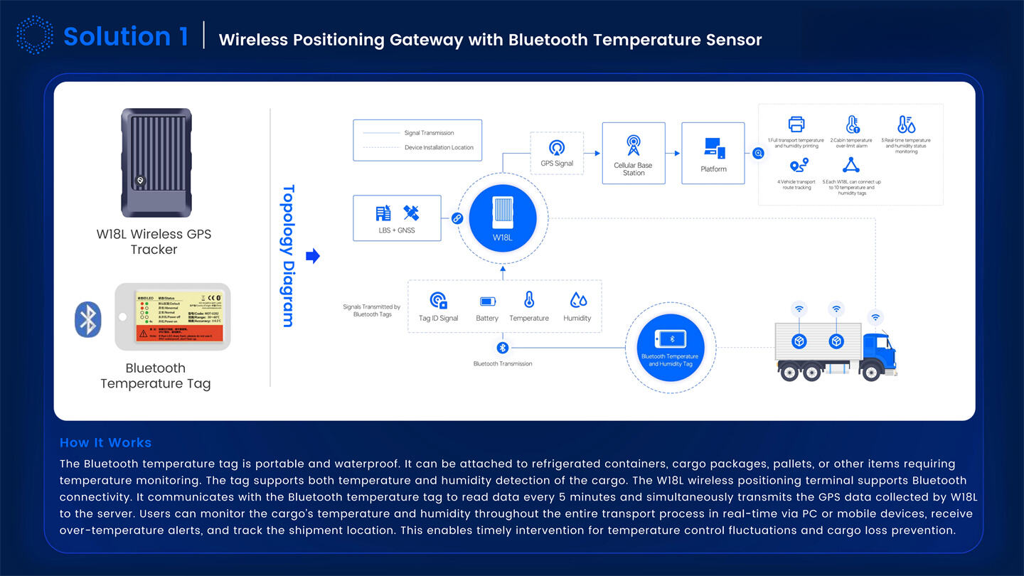 Dynamic IOT Tracking Solutions Introduction_05.jpg