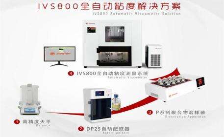 IVS800 Fully Automatic Viscosity Solution
