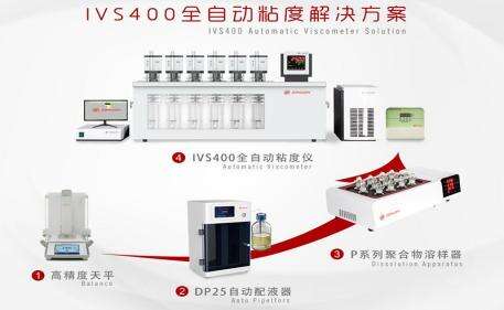 IVS400 Fully Automatic Viscosity Solution