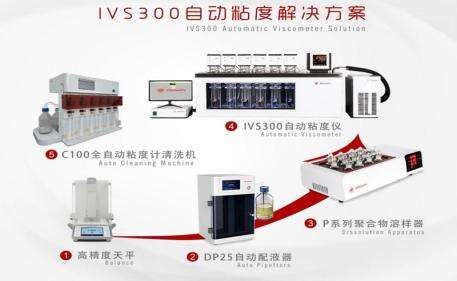 IVS300 Fully Automatic Viscosity Solution