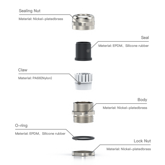 First, the Brand: Hoonsun, a Powerful Manufacturer Deeply Engaged in Connection Technology