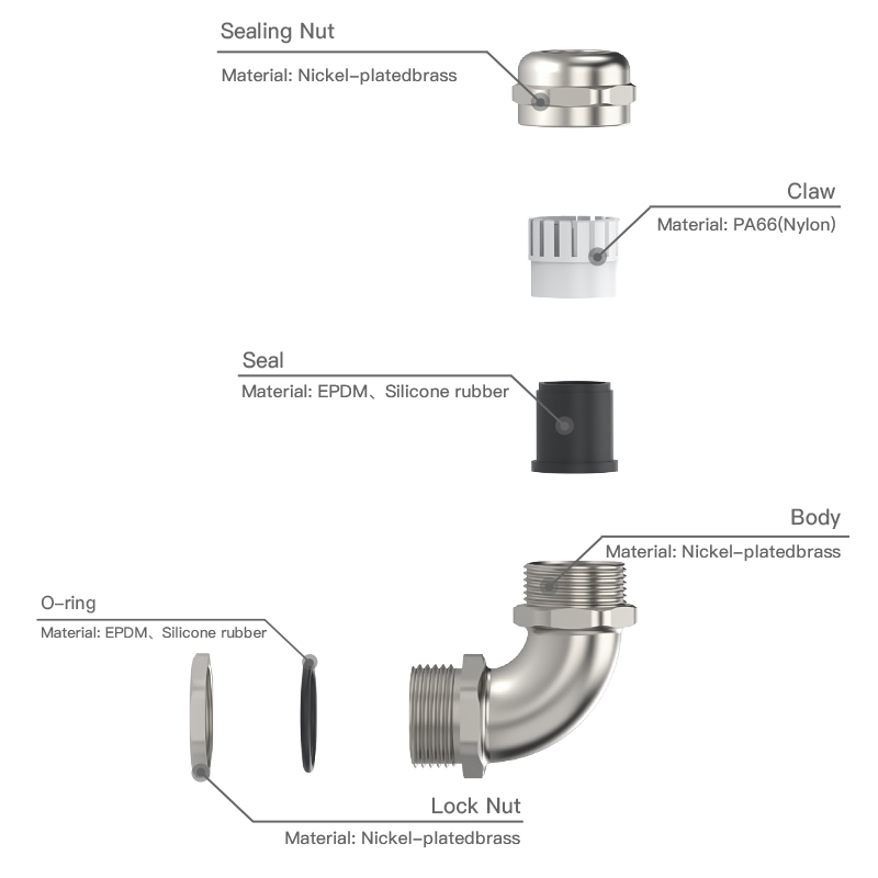 Premium Metal Material, Building Solid Protective Barrier
